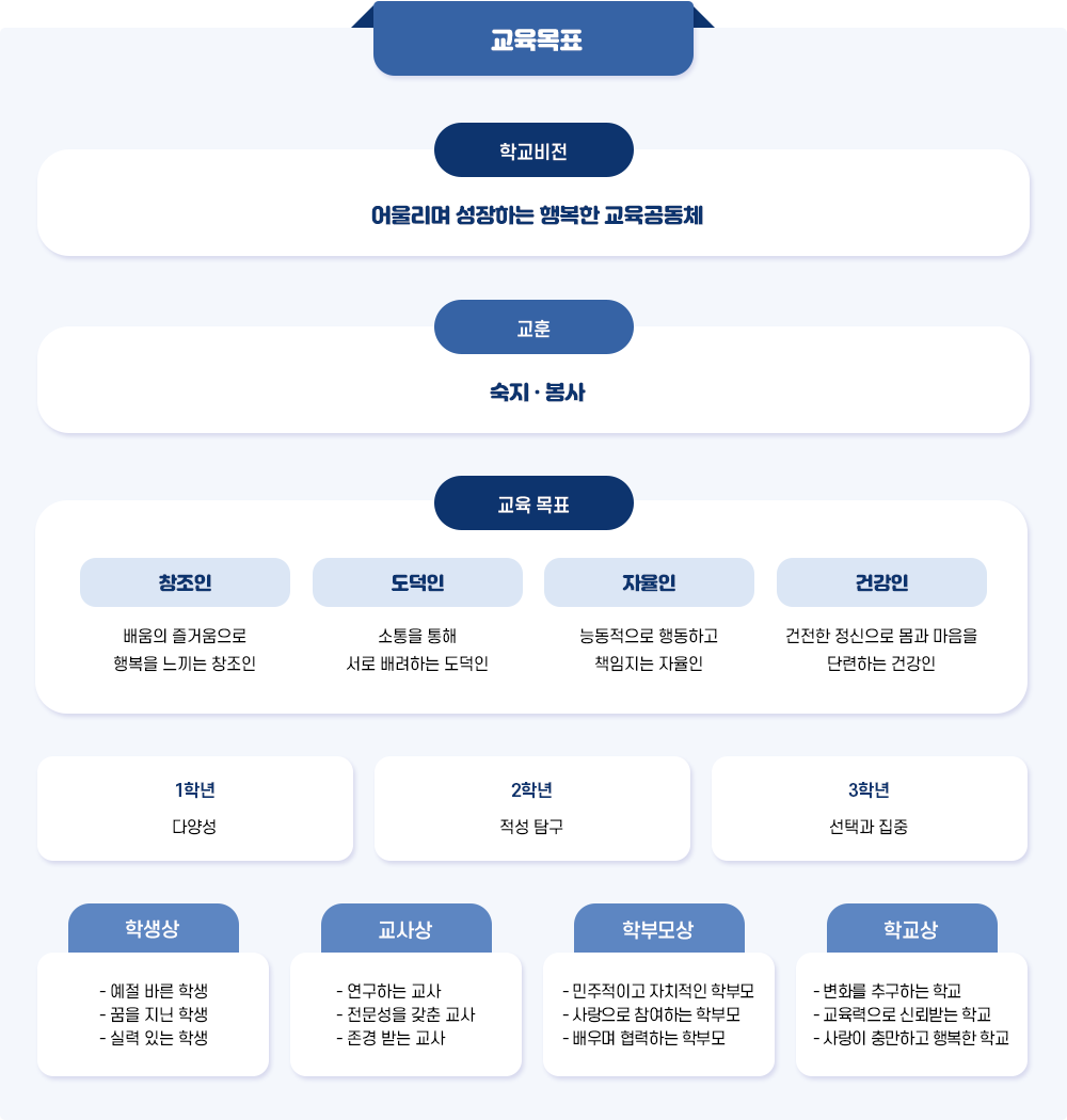 교육목표 이미지