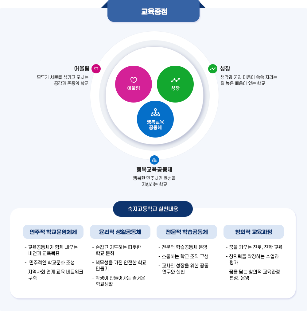 교육중점 이미지